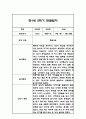 만1세 1년 일상놀이 관찰일지 96Page 84페이지