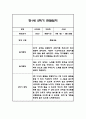 만1세 1년 일상놀이 관찰일지 96Page 88페이지