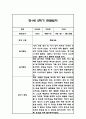 만1세 1년 일상놀이 관찰일지 96Page 94페이지