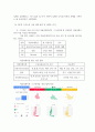 공통251 인터넷생활윤리 하기 싫은 일 하기 전략을 활용한 주체적 디지털 생활 4페이지