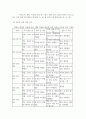 공통251 인터넷생활윤리 하기 싫은 일 하기 전략을 활용한 주체적 디지털 생활 6페이지