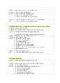 DLBCL 미만성 거대 B세포 림프종 케이스 스터디, 혈액암 환자 케이스 스터디, 암환자 케이스 문헌고찰 간호진단 간호과정 13페이지