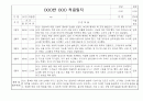 [신입원아 적응일지] 2025년 만0세 신입원아 적응일지 / 총평 및 향후계획 10명 7페이지