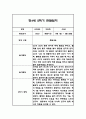 만4세 2학기 관찰일지 및 2학기 총평 21명 42Page 8페이지