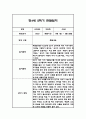 만4세 2학기 관찰일지 및 2학기 총평 21명 42Page 10페이지