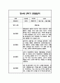 만4세 2학기 관찰일지 및 2학기 총평 21명 42Page 13페이지