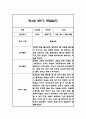 만4세 2학기 관찰일지 및 2학기 총평 21명 42Page 18페이지