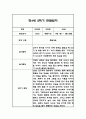 만4세 2학기 관찰일지 및 2학기 총평 21명 42Page 20페이지