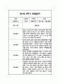만4세 2학기 관찰일지 및 2학기 총평 21명 42Page 27페이지