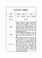 만4세 2학기 관찰일지 및 2학기 총평 21명 42Page 28페이지