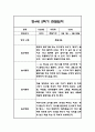 만4세 2학기 관찰일지 및 2학기 총평 21명 42Page 29페이지