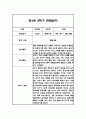 만4세 2학기 관찰일지 및 2학기 총평 21명 42Page 32페이지