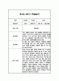 만4세 2학기 관찰일지 및 2학기 총평 21명 42Page 36페이지
