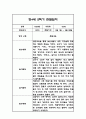 만4세 2학기 관찰일지 및 2학기 총평 21명 42Page 37페이지