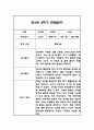 만4세 2학기 관찰일지 및 2학기 총평 21명 42Page 40페이지