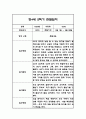 만4세 2학기 관찰일지 및 2학기 총평 21명 42Page 41페이지