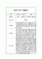 만5세 (7세) 1학기 관찰일지 / 총평 27명 44페이지