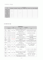 아동간호학실습 천식 기관지염 케이스스터디 8페이지