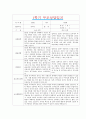 [만5세 1학기 부모상담일지] 만5세 1학기 개별면담일지 10명 20Page (교사종합의견 첨부) 2페이지