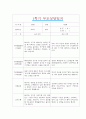 [만5세 1학기 부모상담일지] 만5세 1학기 개별면담일지 10명 20Page (교사종합의견 첨부) 14페이지