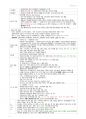 아동건강간호학 - 아동,가족과 간호사, 성장과 발달, 아동의 건강사정, 신생아의 건강증진 및 유지 11페이지
