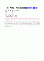 취미와예술(중간)_코로나 19(COVID 19)로 중단되었던 일상이 회복되면서 우리 사회 구성원들의 취미 생활에 나타난 변화에 대해 분석해 보시오 1페이지