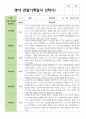 만 1세 11명 2학기 영아 관찰일지 3페이지