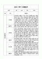만4세 1년 관찰일지 및 발달평가 (기본생활,신체운동,의사소통,사회관계,예술경험,자연탐구) 5페이지
