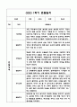 만4세 1년 관찰일지 및 발달평가 (기본생활,신체운동,의사소통,사회관계,예술경험,자연탐구) 11페이지