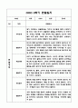 만4세 1년 관찰일지 및 발달평가 (기본생활,신체운동,의사소통,사회관계,예술경험,자연탐구) 16페이지