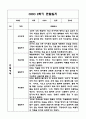 만4세 1년 관찰일지 및 발달평가 (기본생활,신체운동,의사소통,사회관계,예술경험,자연탐구) 20페이지