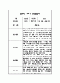 만4세 1년 관찰일지 및 총평 84페이지 1페이지