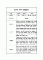 만4세 1년 관찰일지 및 총평 84페이지 3페이지