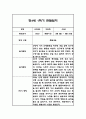 만4세 1년 관찰일지 및 총평 84페이지 8페이지