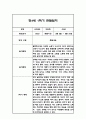 만4세 1년 관찰일지 및 총평 84페이지 10페이지