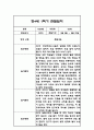 만4세 1년 관찰일지 및 총평 84페이지 11페이지