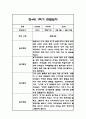 만4세 1년 관찰일지 및 총평 84페이지 13페이지