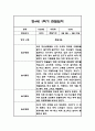 만4세 1년 관찰일지 및 총평 84페이지 15페이지