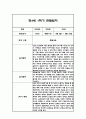 만4세 1년 관찰일지 및 총평 84페이지 20페이지