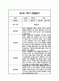 만4세 1년 관찰일지 및 총평 84페이지 21페이지