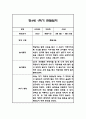 만4세 1년 관찰일지 및 총평 84페이지 22페이지