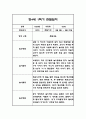 만4세 1년 관찰일지 및 총평 84페이지 25페이지