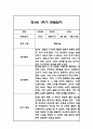 만4세 1년 관찰일지 및 총평 84페이지 26페이지