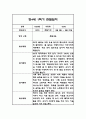 만4세 1년 관찰일지 및 총평 84페이지 29페이지