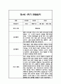 만4세 1년 관찰일지 및 총평 84페이지 32페이지