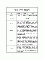 만4세 1년 관찰일지 및 총평 84페이지 35페이지