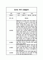 만4세 1년 관찰일지 및 총평 84페이지 37페이지