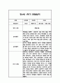 만4세 1년 관찰일지 및 총평 84페이지 42페이지