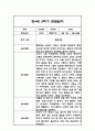 만4세 1년 관찰일지 및 총평 84페이지 43페이지