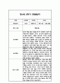 만4세 1년 관찰일지 및 총평 84페이지 44페이지